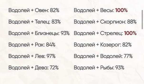 Мужчина водолей и женщина весы: совместимость пары в любви и браке