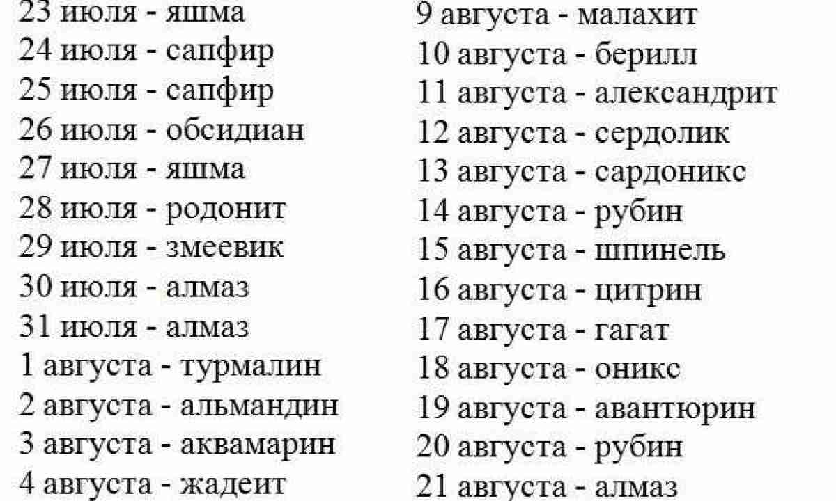 Какие камни-талисманы соответствуют знаку зодиака лев?