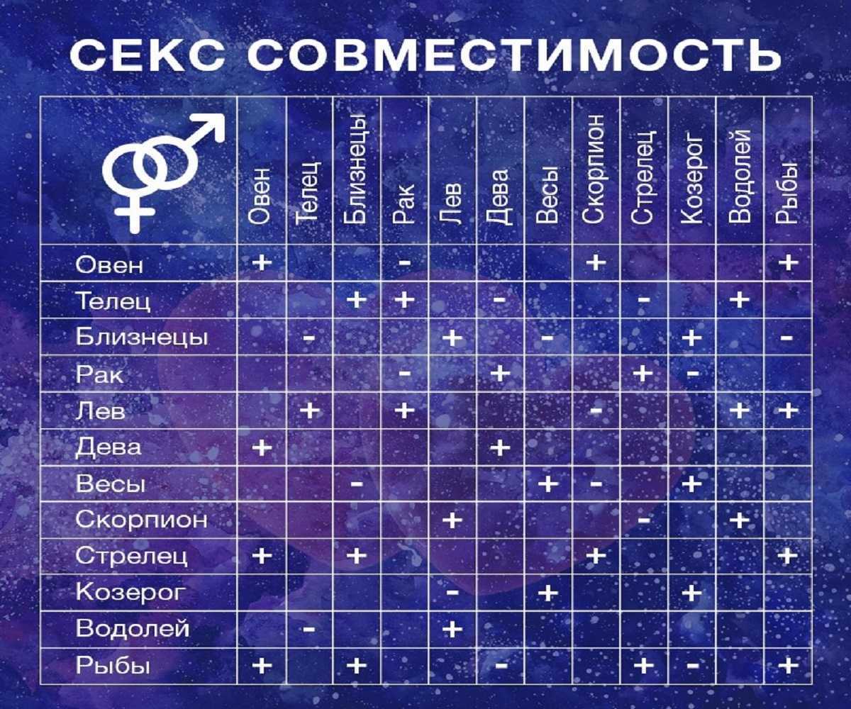 Мужчина телец и женщина близнецы совместимость в любви, дружбе и постели | sovmestimi