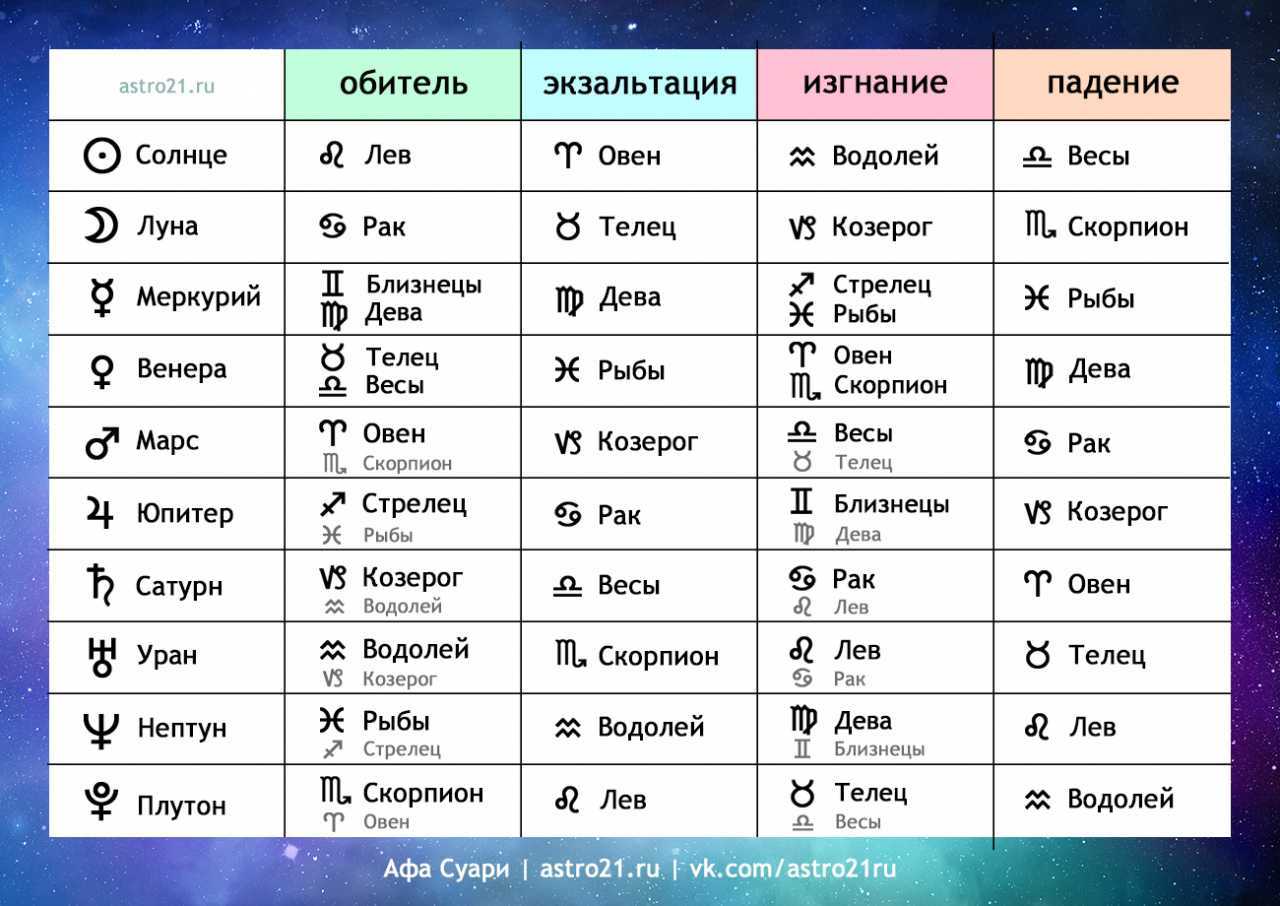 Сатурн в знаке козерога – выше только звезды