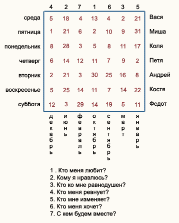 Судьба и карма по дате рождения в нумерологии