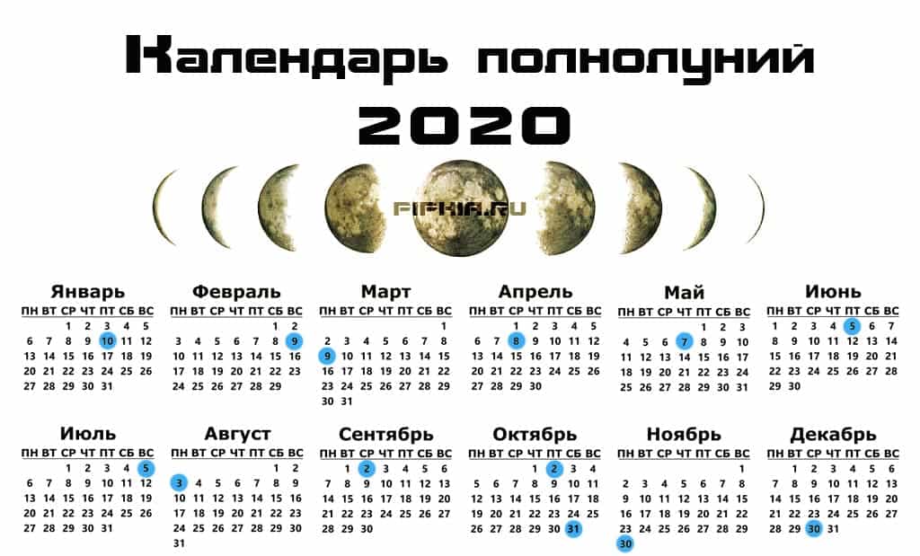 Фазы луны 2024 - новолуние, полнолуние, периоды растущей и убывающей луны на весь год