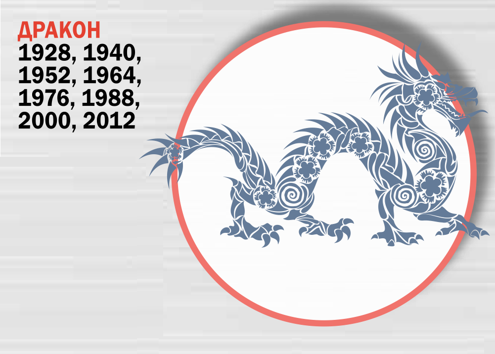 Год дракона по восточному календарю — 1988, 2000, 2012, 2024 | женский журнал tatros.info