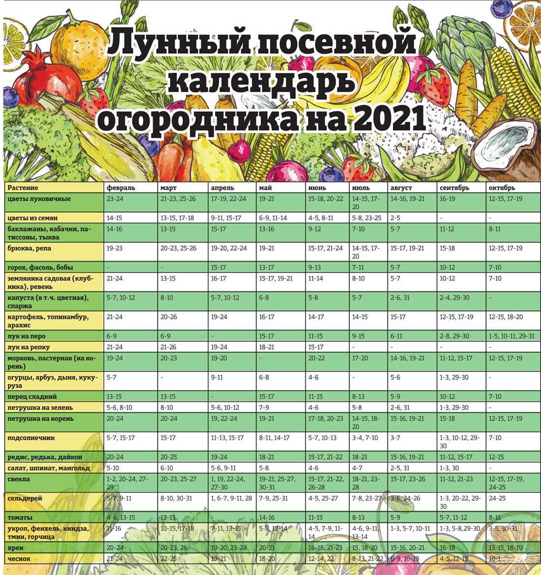 Лунный календарь на 2024 год по месяцам