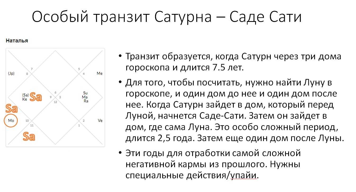 Сатурн в козероге