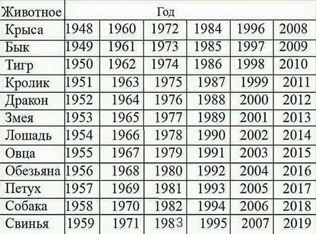 1987 китайский зодиак: огненный кролик - черты характера