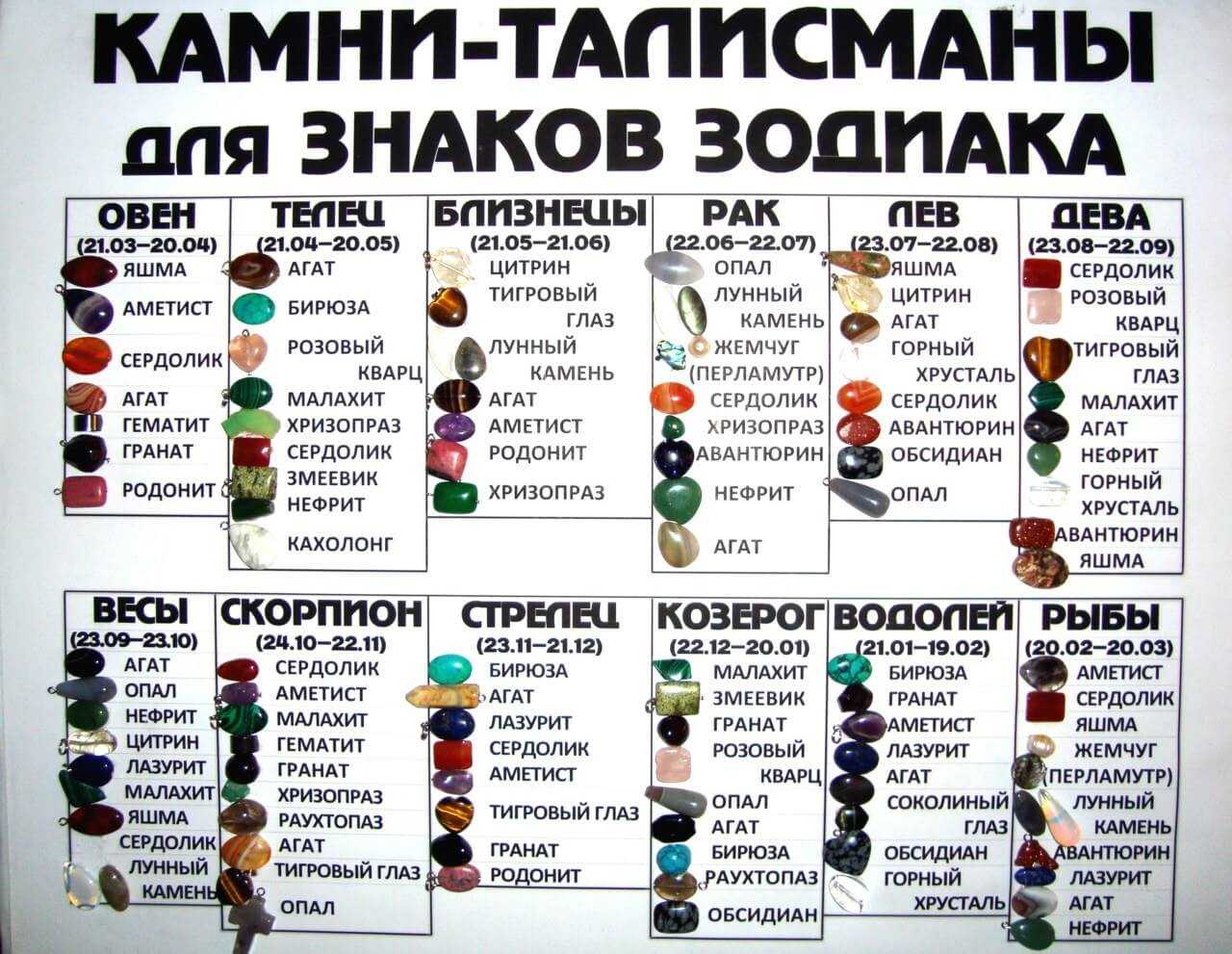 Какой талисман выбрать для мужчины или женщины, рожденных под знаком Близнецы Соответствия оберегов по гороскопу для этого знака Зодиака