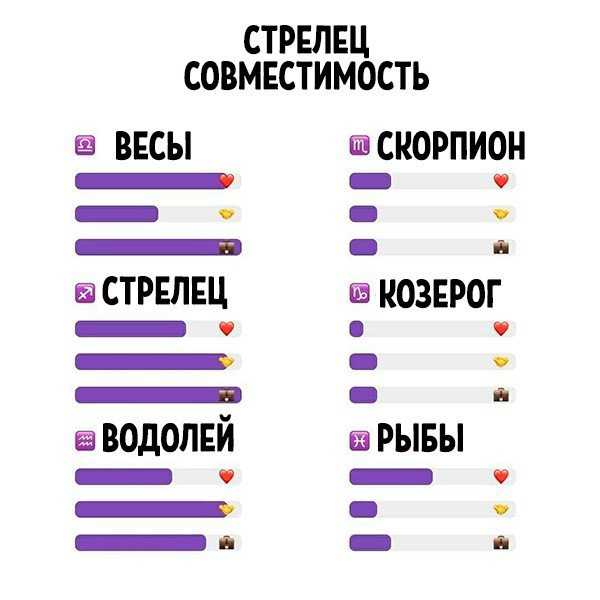Стрелец: характеристика, совместимость с другими знаками зодиака