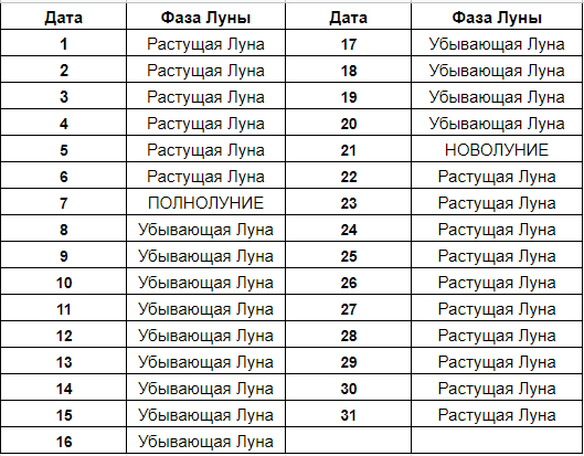 Топ 5 причин почему луна влияет на человека