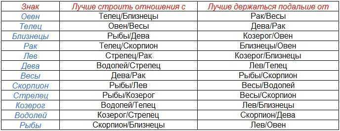 Мужчина овен и женщина весы: совместимость пары в любви и браке