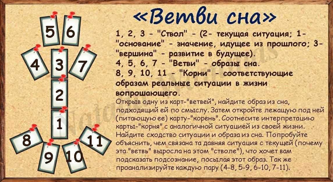 К чему снится выпечка свежая - толкование сновидения
