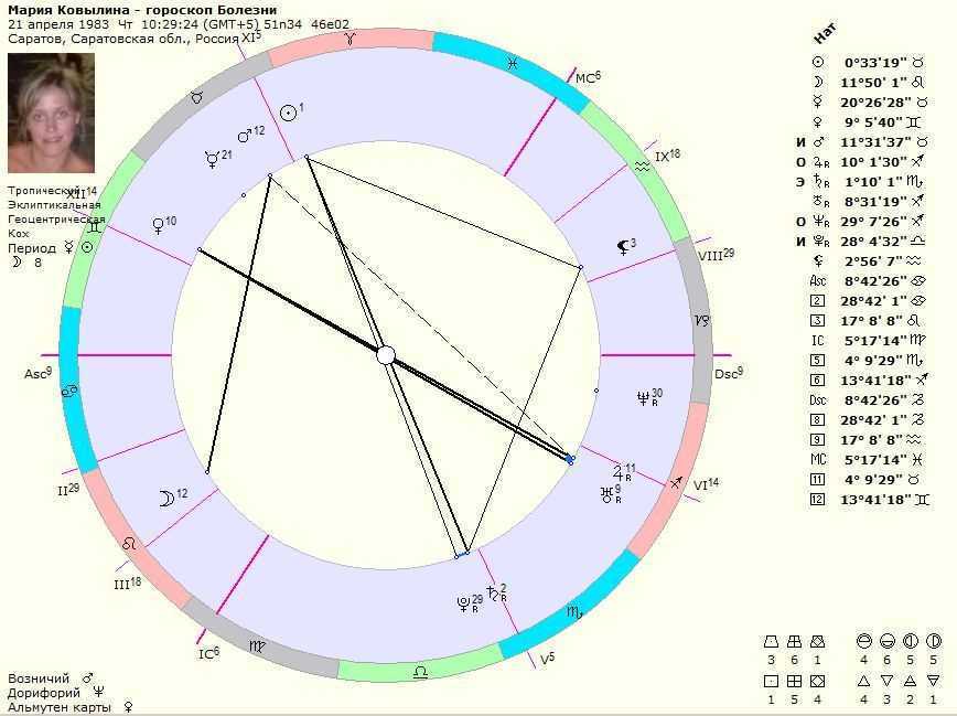 Каких женщин любят мужчины-весы?