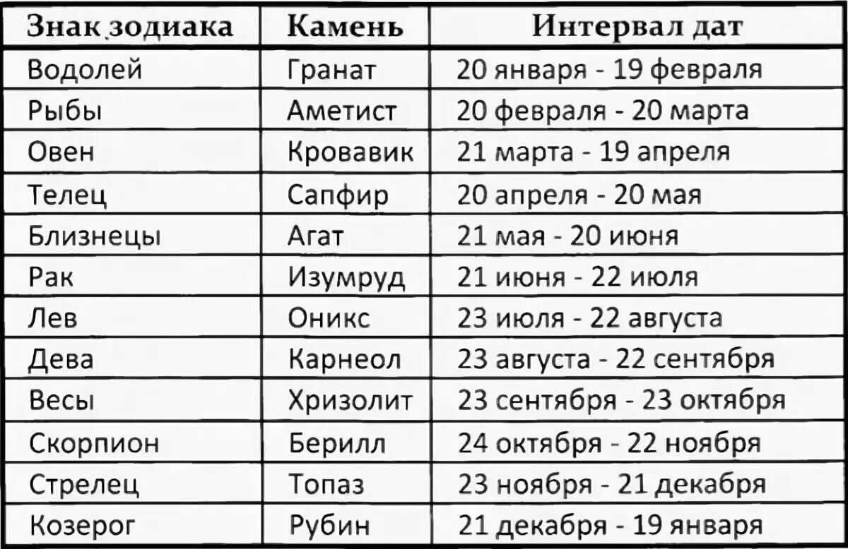 Характеристика знака зодиака дева для женщин: судьба, особенности характера, совместимость с мужчинами