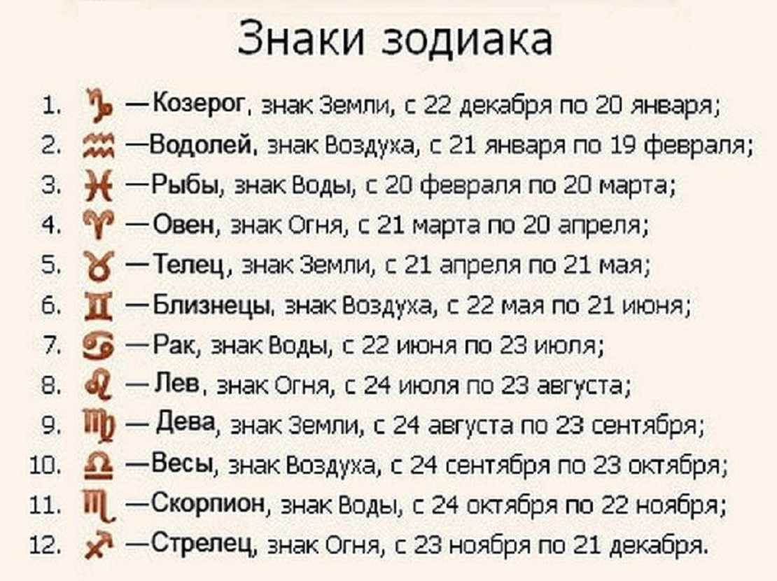 Совместимость девы с другими знаками зодиака | астронова