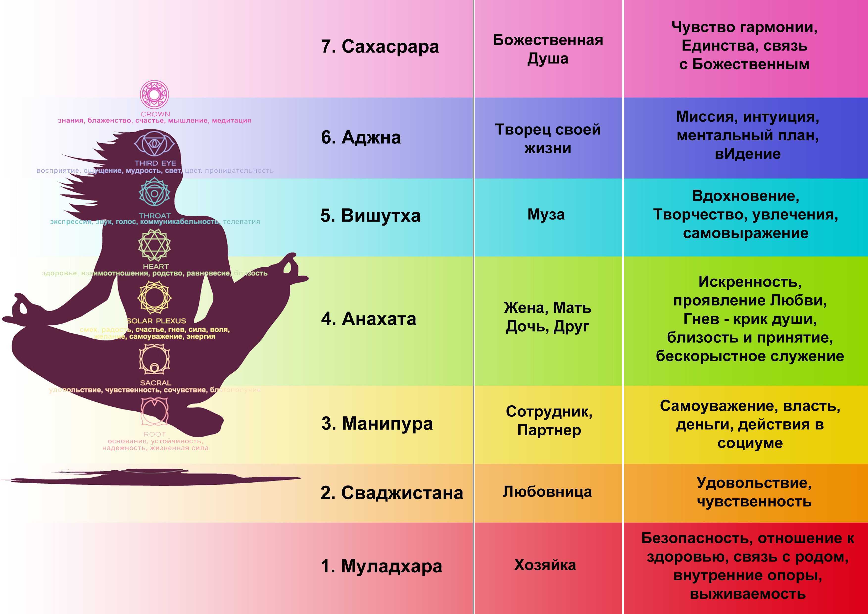 Третьи лунные сутки | астронова