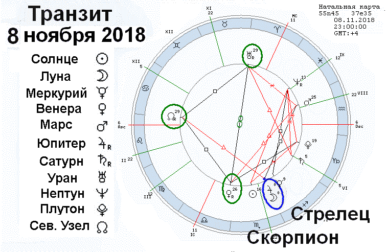 Гороскоп совместимости луны в рыбах | астрология любви и красоты