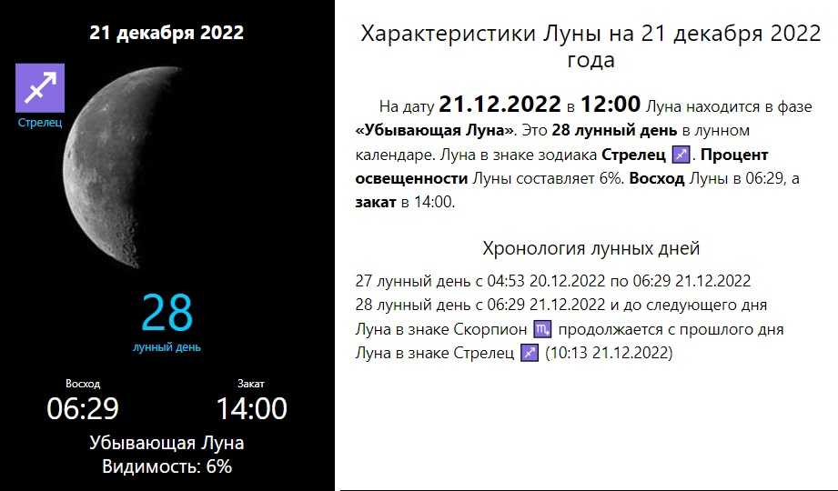Лунный календарь на 2024 год | фазы луны 2024, лунные дни