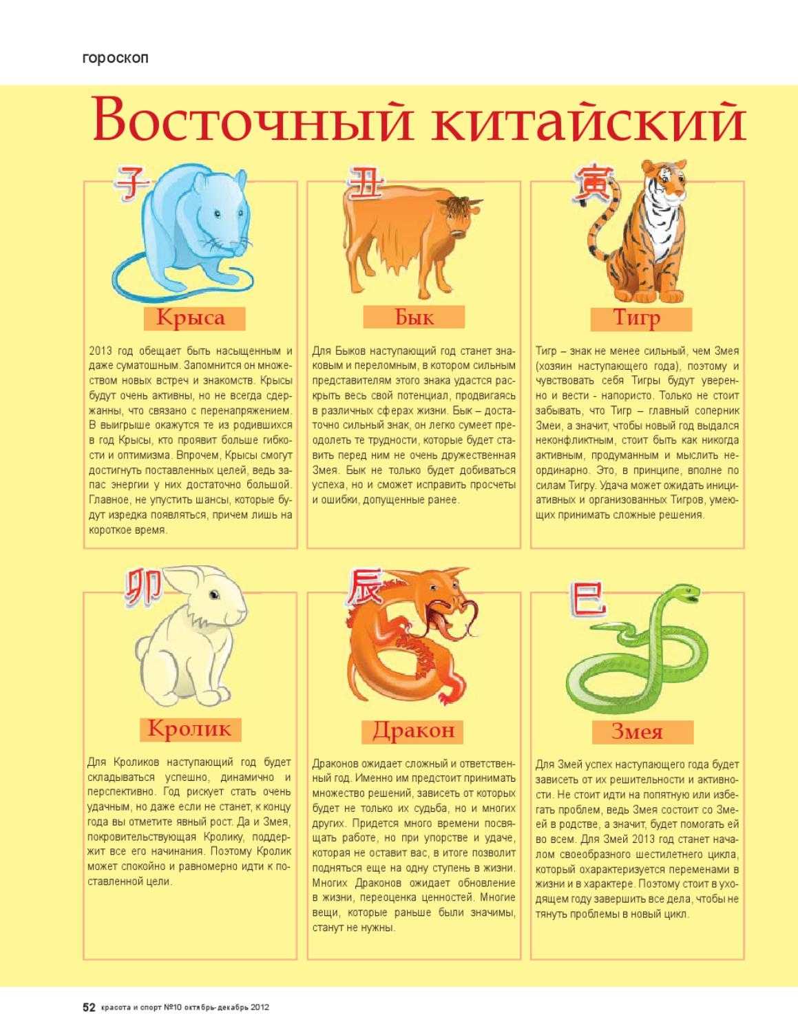 Совместимость тигра и дракона