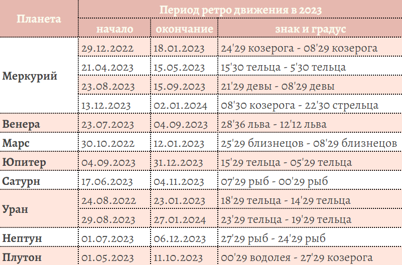 Ретроградные планеты 2024 | какая планета сейчас в ретрограде | ретроградное движение | ретроградный марс | star walk