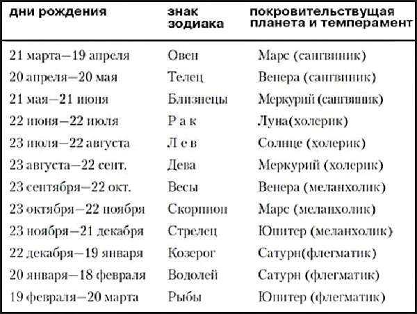 Ваше предназначение в жизни по дате рождения :: инфониак