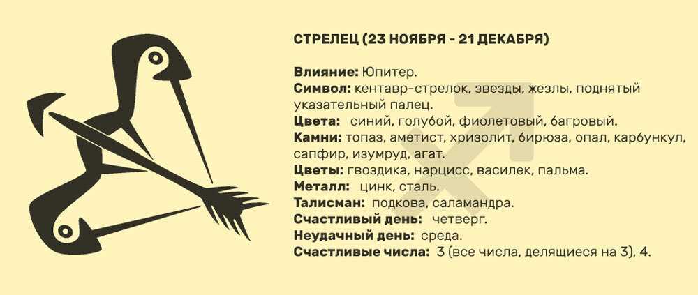 Знак зодиака стрелец, характеристика знака стрелец женщина и стрелец мужчина | портал таротаро