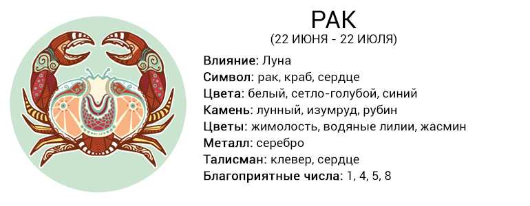 Мужчина - рак — характеристика знака зодиака. какие женщины нравятся парням-ракам? как завоевать и влюбить в себя мужчину-рака: признаки влюбленности. совместимость с другими знаками зодиака: в любви, отношениях, постели и браке