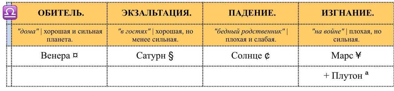 Как проявляется юпитер в стрельце в карте рождения своего владельца — искренность и добродушие преобладают
