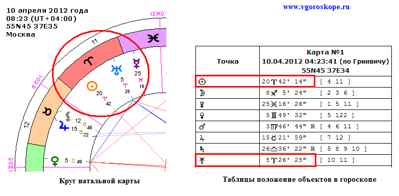 Юпитер в астрологии. влияние