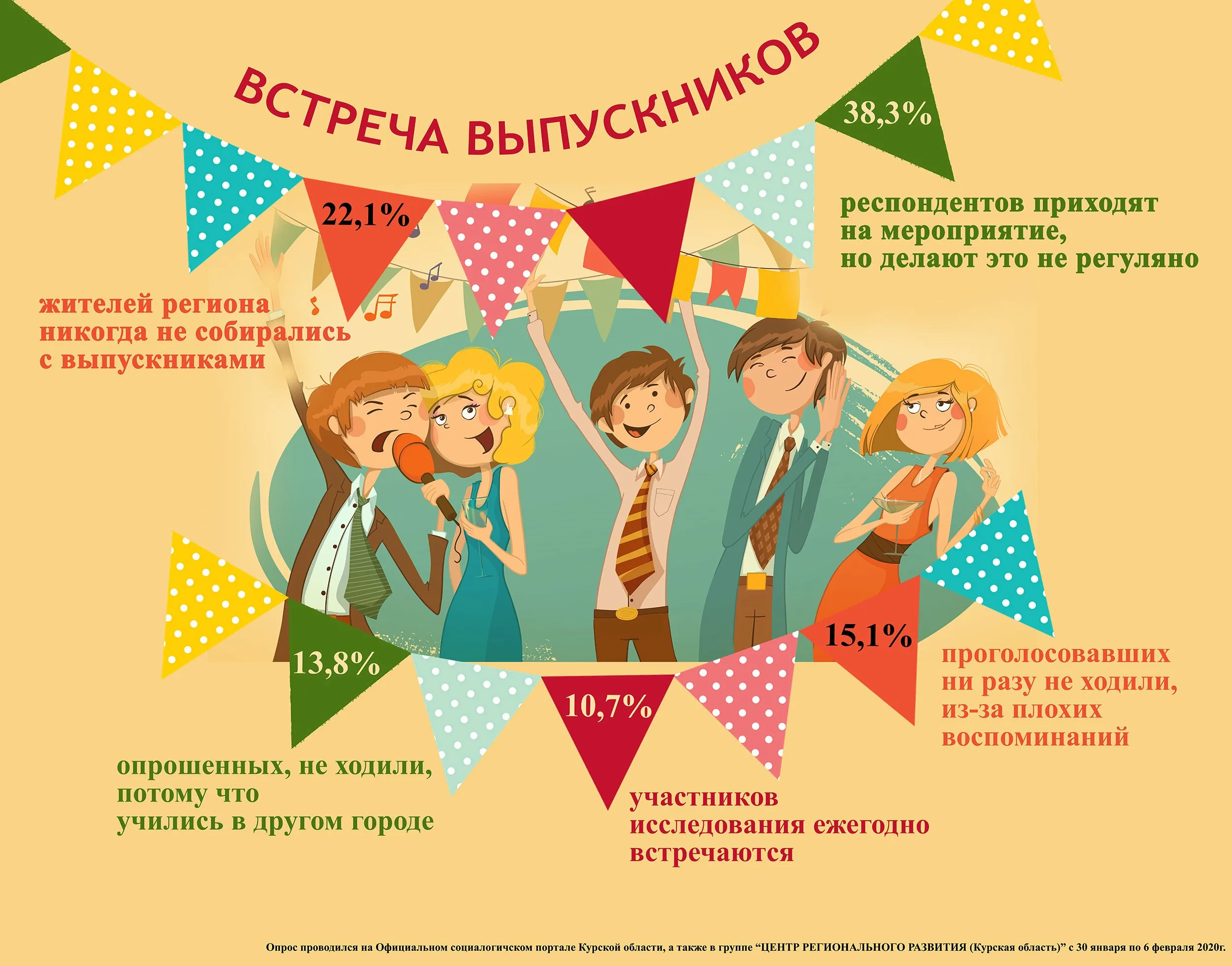 К чему снятся бывшие одноклассники во сне, взрослыми, детьми, с которыми вы играли или беседовали Толкование по сонникам Миллера, Ванги и Фрейда по версии