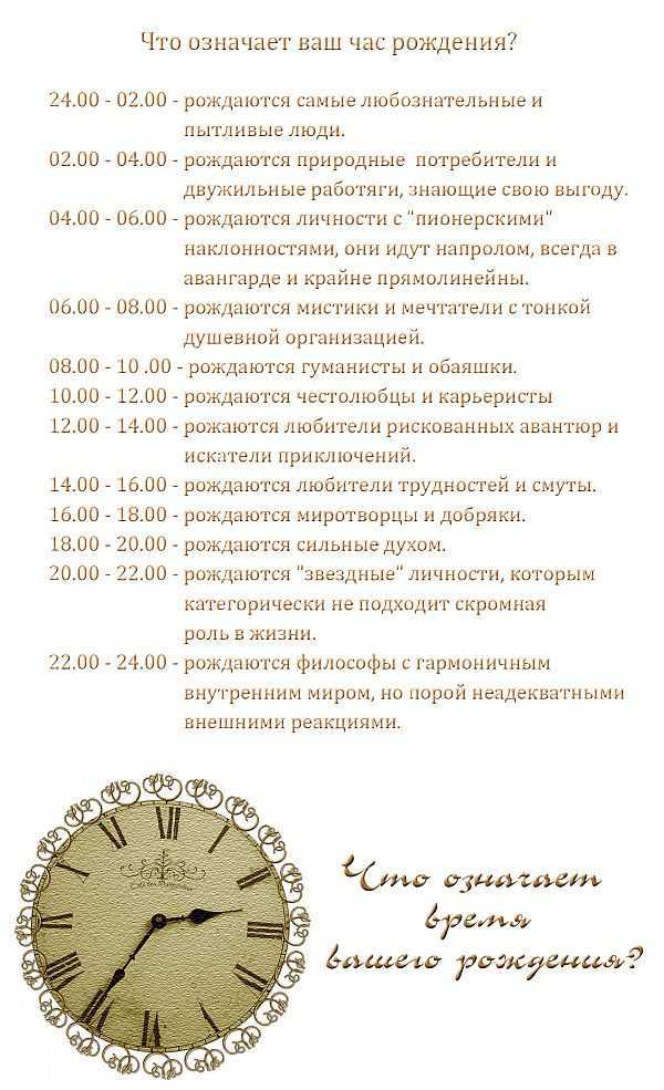 Ангельская нумерология на часах: значение, одинаковые цифры, совпадения чисел, повторяющееся время