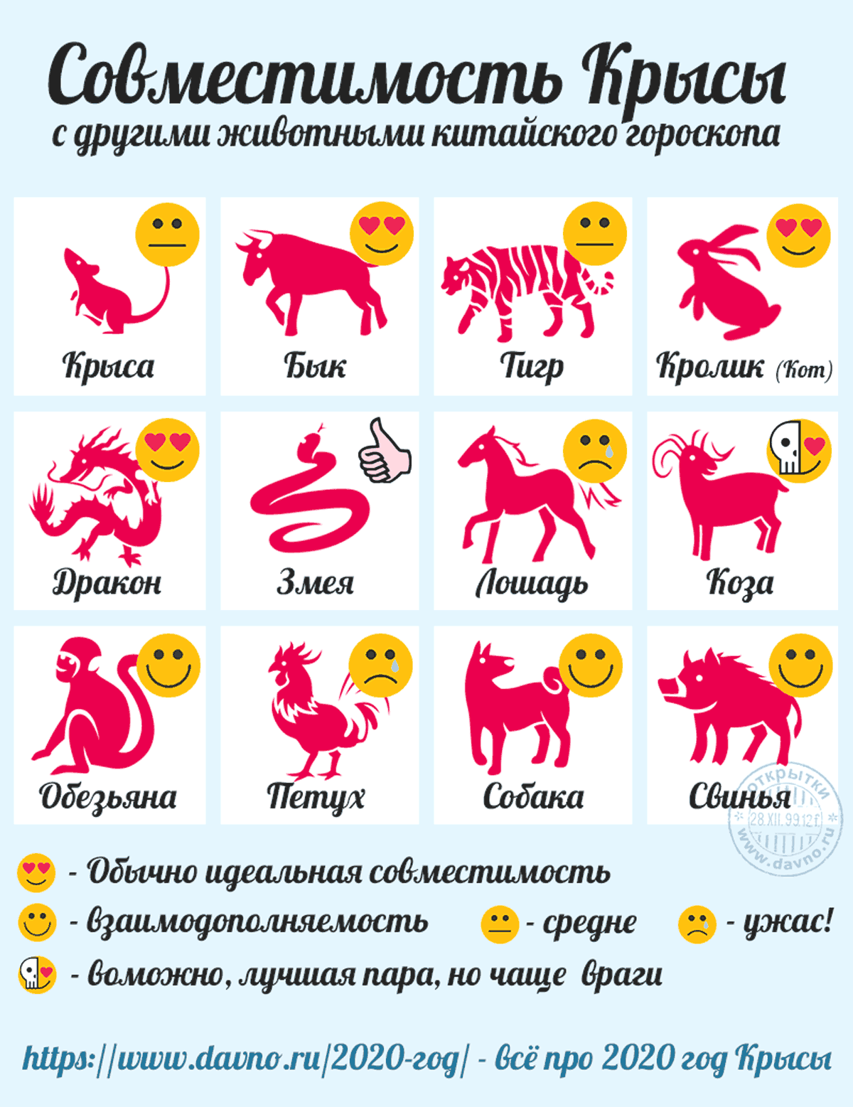 Год крысы (качества мужчин, женщин и детей): сильные и слабые стороны характера представителей знака