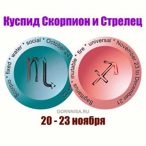 Знаки зодиака по месяцам: стихии и символы - характеристика знаков зодиака по числам