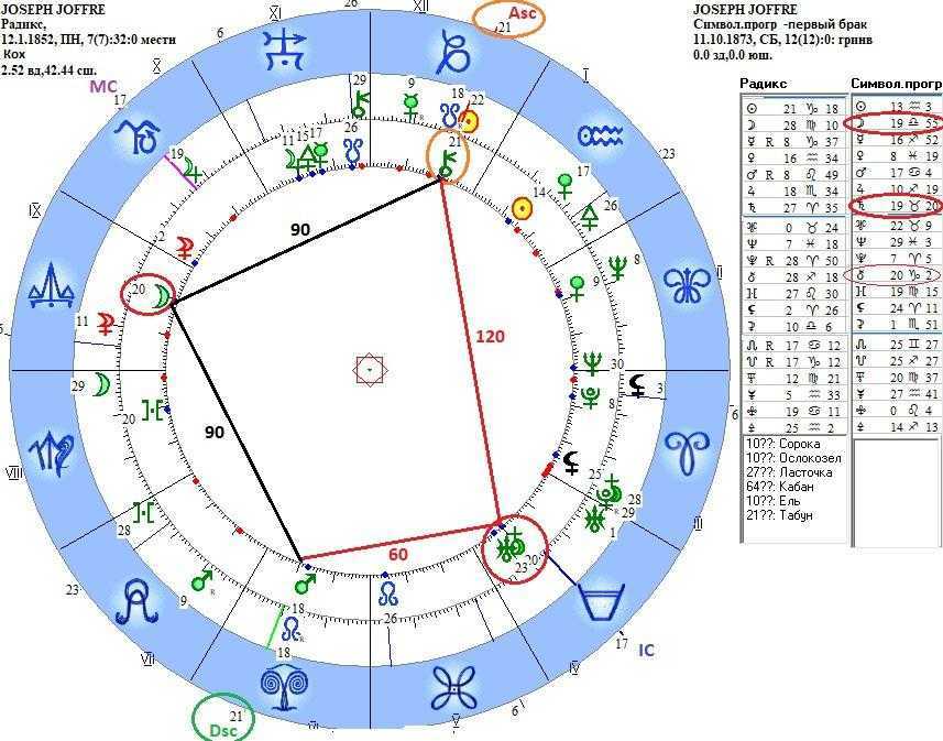 Аспекты солнца и хирона в натальной карте | astroprudens.com