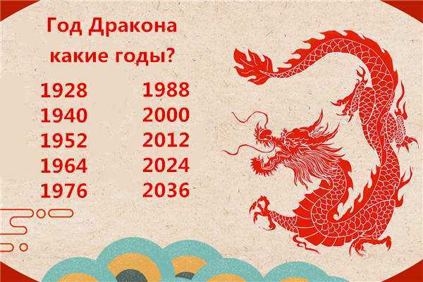 Год дракона в китайском гороскопе-какие года,характеристика,совместимость