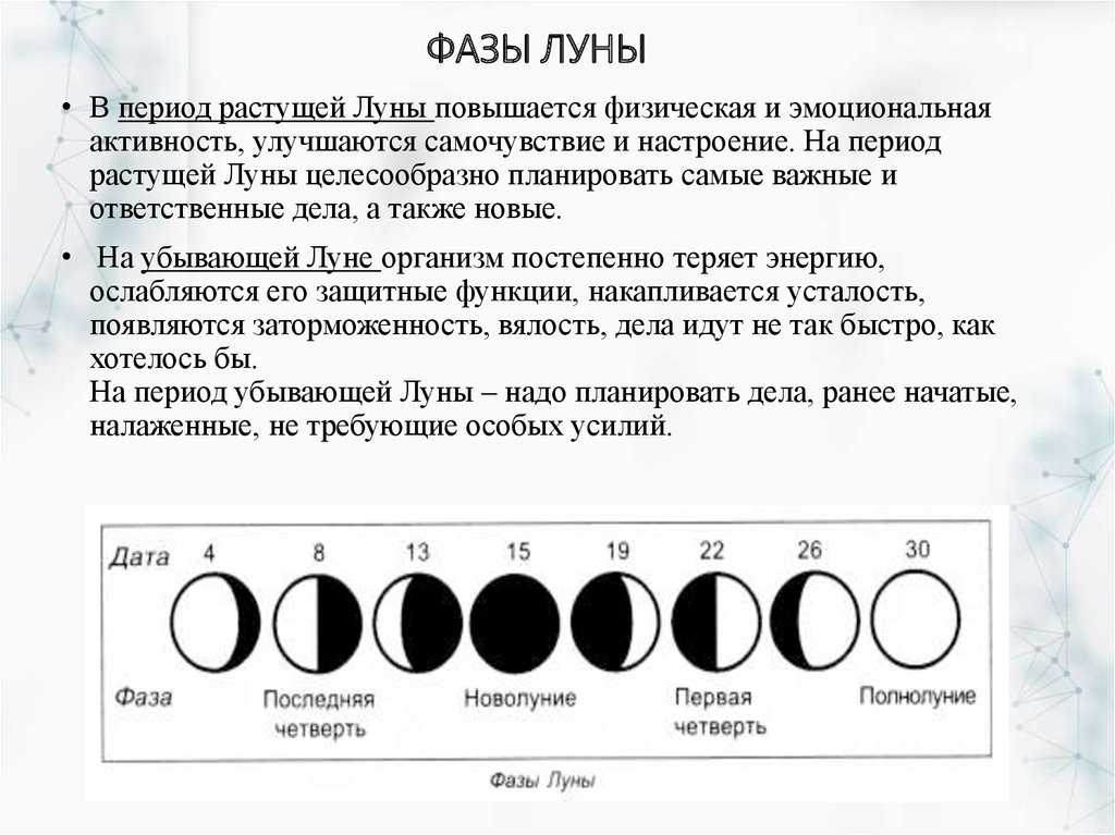 Лунный календарь на 2024 год. фазы луны 2024 и лунные дни