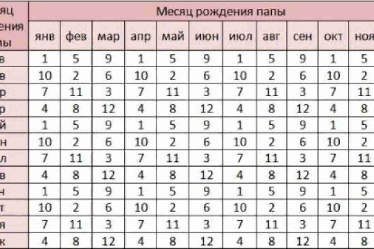 Что означает сон про рождение сына — 40 трактовок
