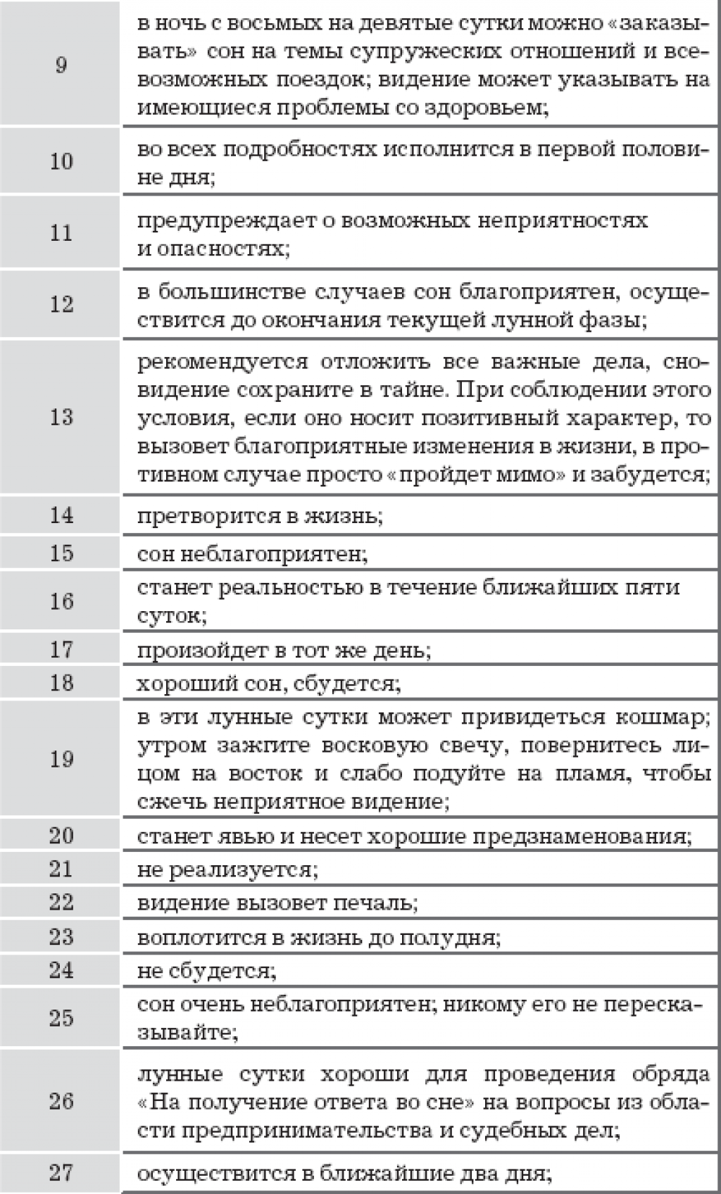К чему снится полная луна: что говорят сонники миллера, нострадамуса, ванги и других. толкование снов о луне и месяце на небе