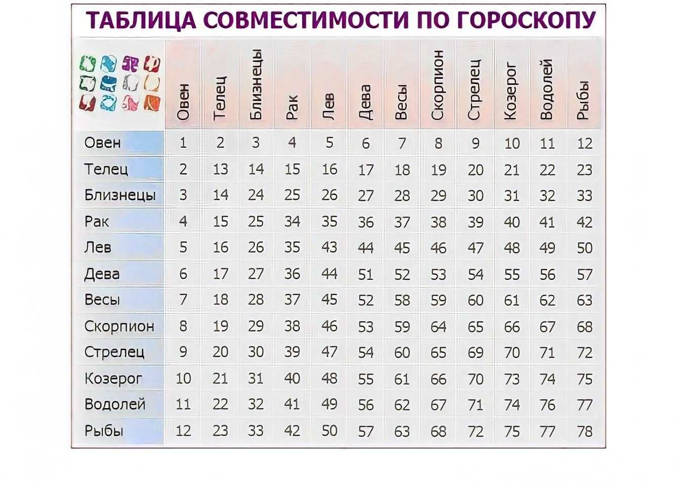 Совместимость овна и тельцов — их любовные и сексуальные отношения. подходят ли тельцы овну в любви, дружбе и в постели? как завоевать эти знаки зодиака