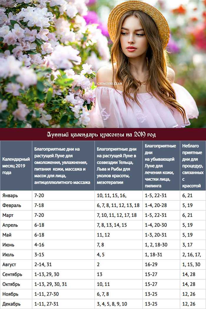 Лунный календарь красоты, здоровья и процедур красоты