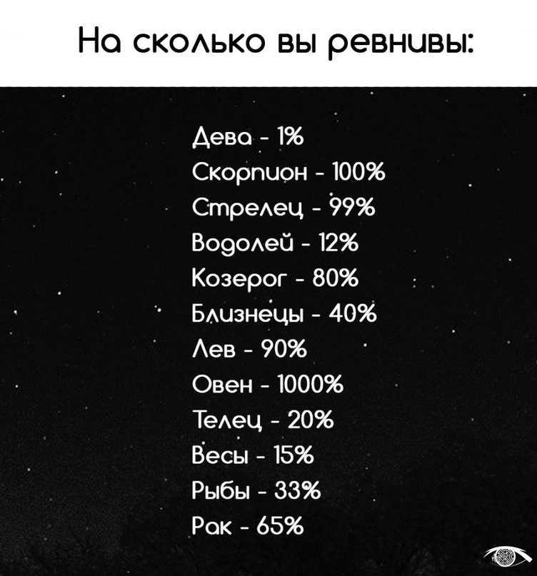 Гороскоп на август 2023 года для всех знаков зодиака / в этом месяце / журнал calend.ru