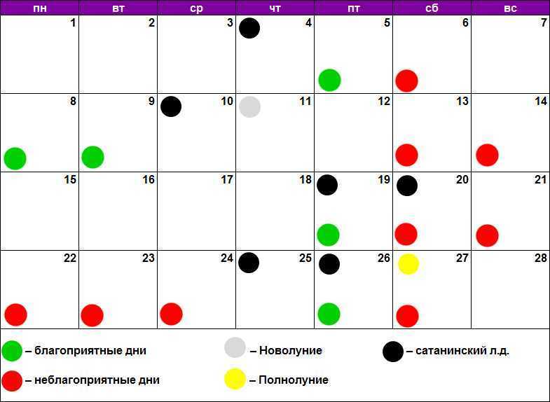Cтрижка ногтей по лунным дням и фазам луны – приметы