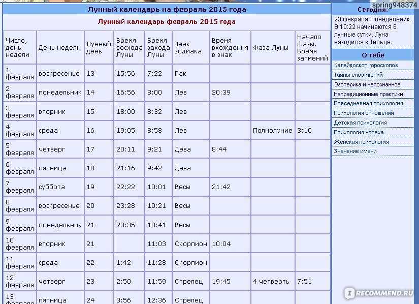 Значение снов по лунному календарю, вероятность их исполнения сегодня