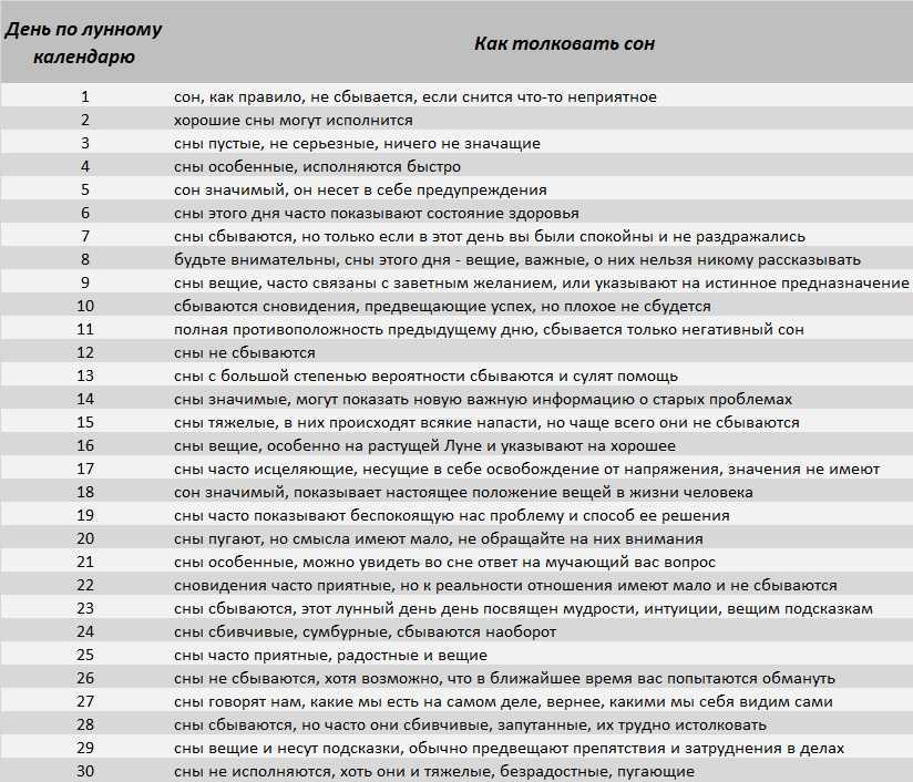 Сны по дням недели — толкование снов онлайн!