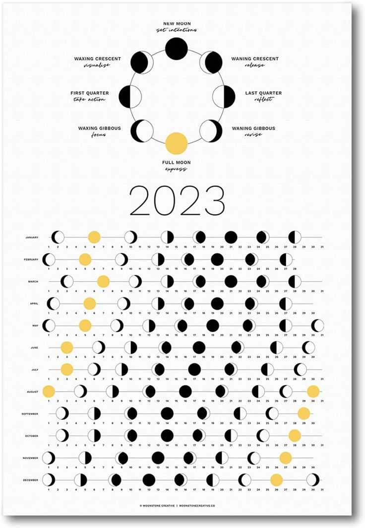 Лунный календарь на ноябрь 2023 года - благоприятные дни
