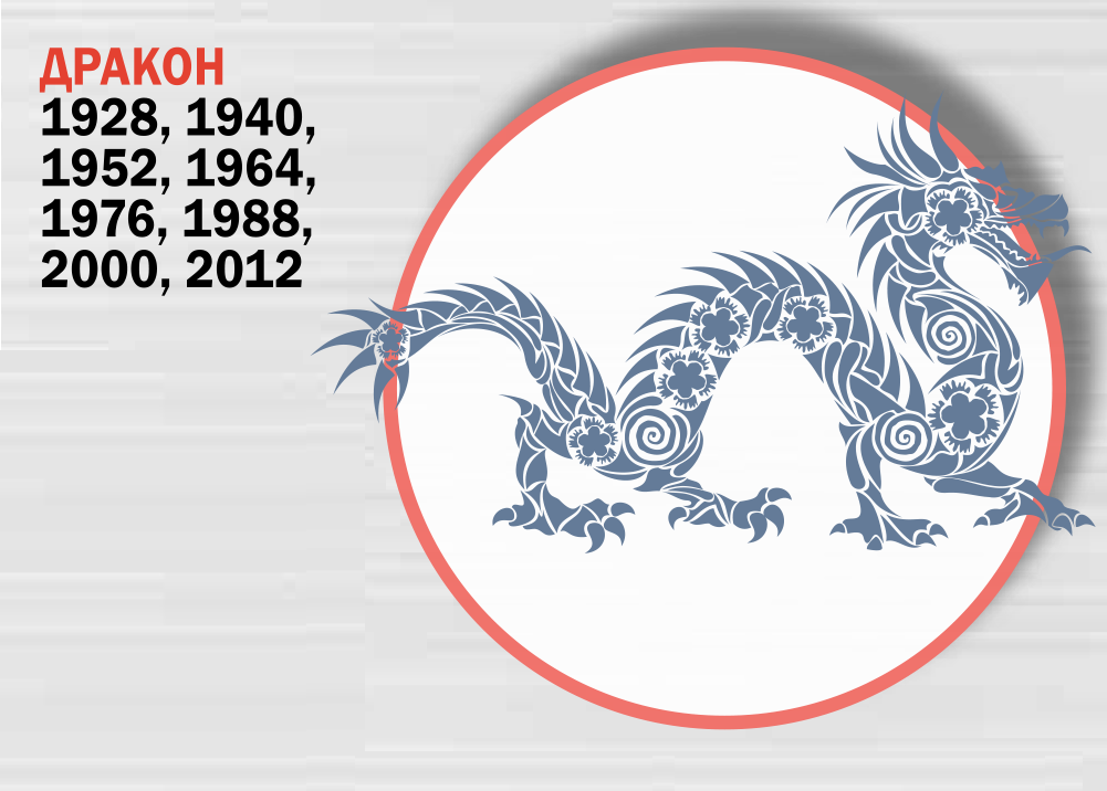 1964 год по китайскому гороскопу