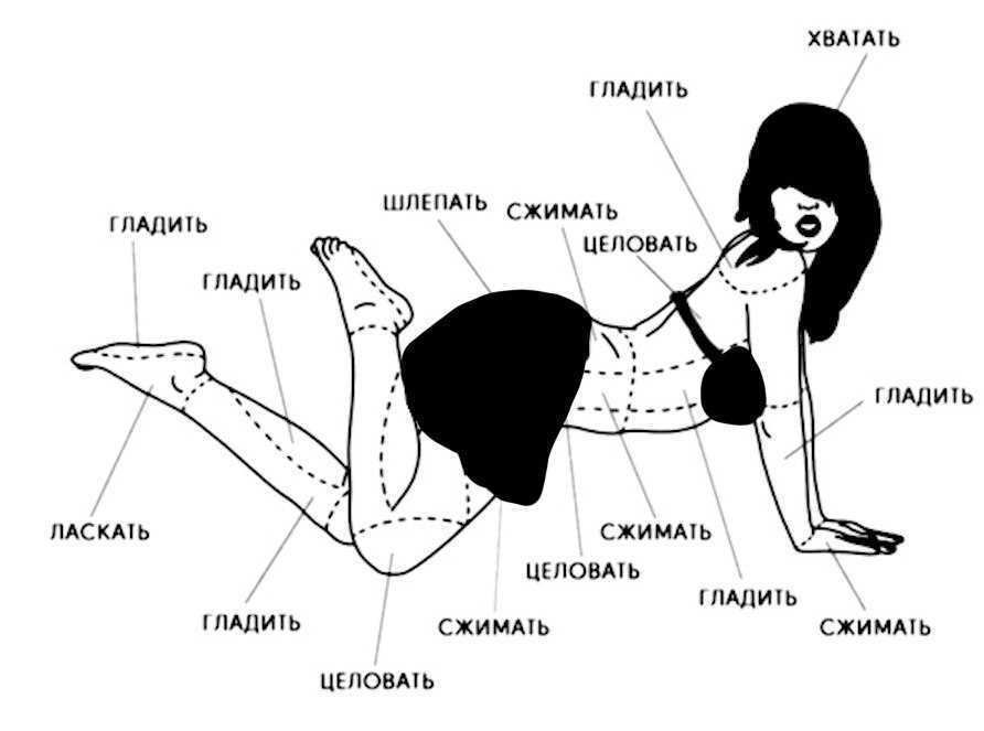 К чему снится половые органы, значение сна половые органы, половые органы во сне