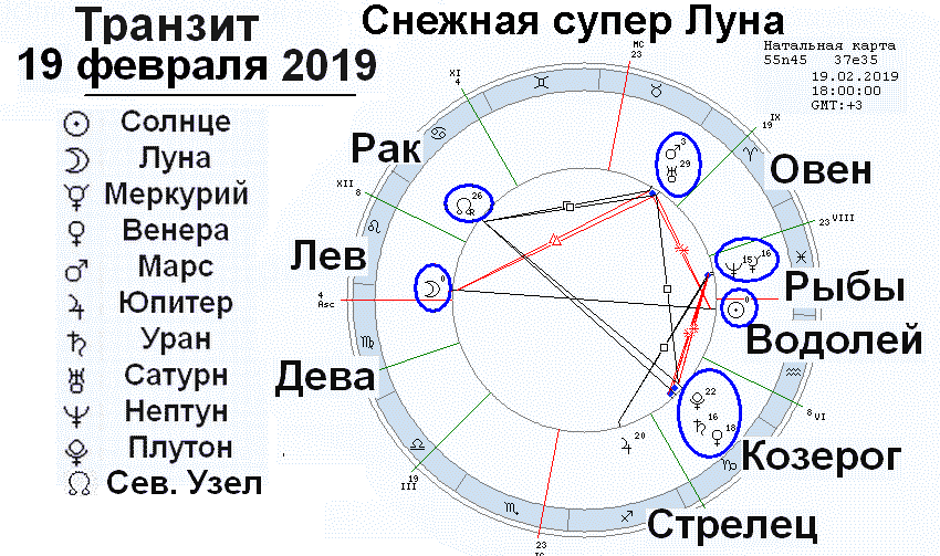 Аспекты луны сегодня