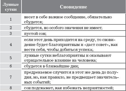 Лунный сонник и толкование снов по лунному календарю: луна в овне :: инфониак