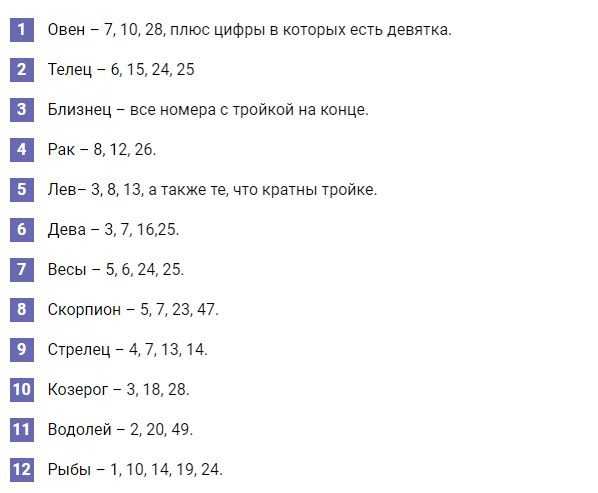 Как выбрать числа и предугадать результат в лотерее