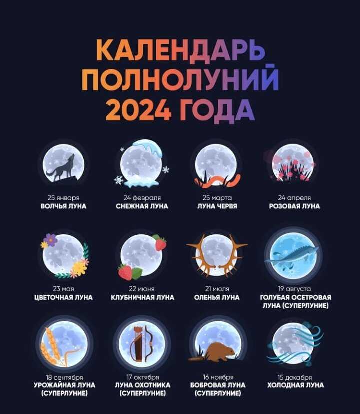 Лунные дни 2024. календарь лунных суток и дней 2024 года